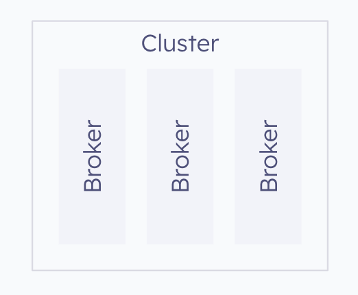 Several brokers within a cluster