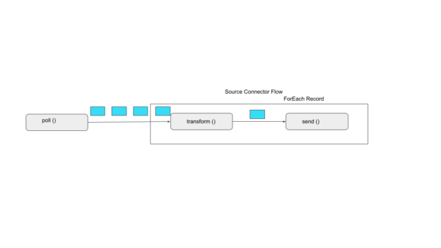 End-to-End Tracing in Event Driven Architectures | OSO