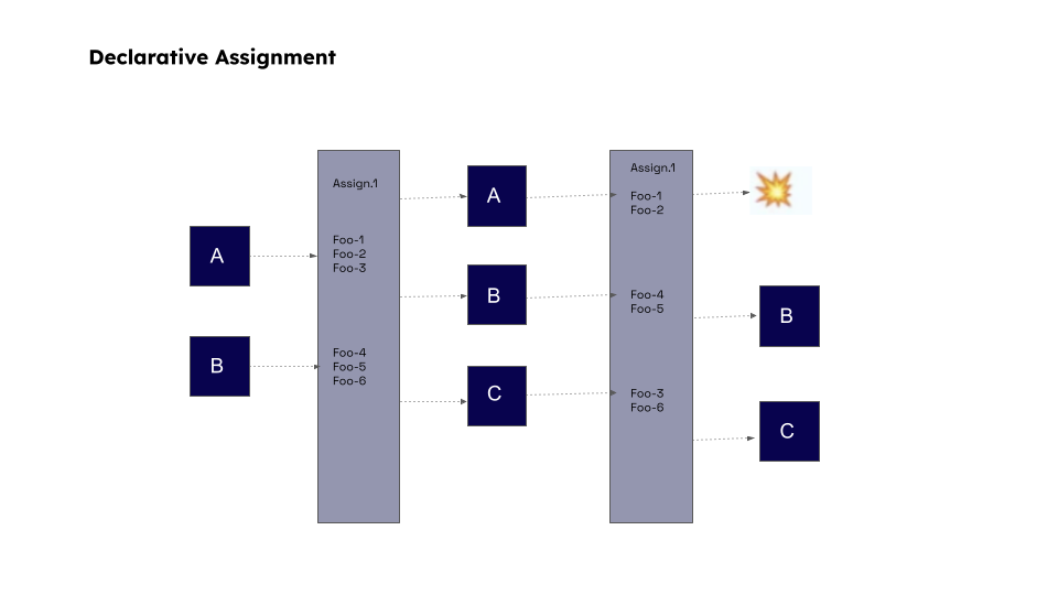 consumer rebalance protocol 2