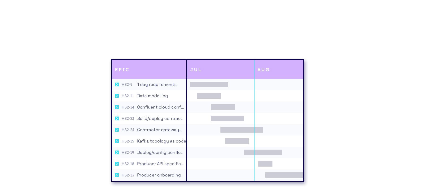 Supercharge your data with our tailored solutions to make real time decisions