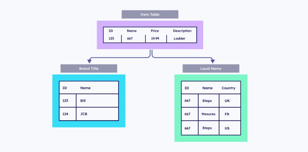 kafka ktable