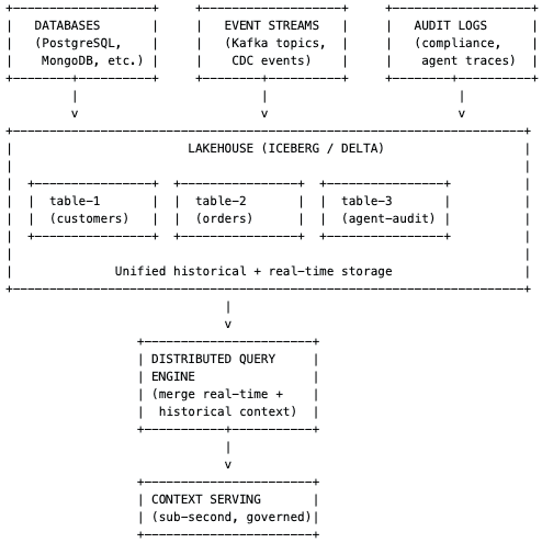 real time context engine